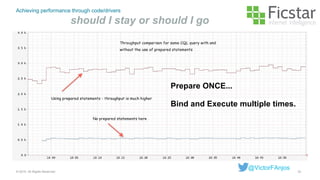 Achieving performance through code/drivers
should I stay or should I go
33© 2015. All Rights Reserved.
@VictorFAnjos
Prepare ONCE...
Bind and Execute multiple times.
 