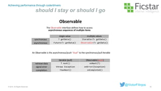 Achieving performance through code/drivers
should I stay or should I go
34© 2015. All Rights Reserved.
@VictorFAnjos
 