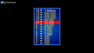 15
14
13
12
11
10
9
8
7
6
5
4
3
2
1
1 Million
500,000
250,000
125,000
64,000
32,000
16,000
8,000
4,000
2,000
1,000
500
300
200
100
@VictorFAnjos
 