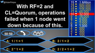 36© 2015. All Rights Reserved.
@VictorFAnjos
A: 1 / 1 = 1
C: 2 * 1 = 2
B: 2 / 1 = 2
D: 2 / 2 + 1 = 2
50:50
15
14
13
12
11
10
9
8
7
6
5
4
3
2
1
1 Million
500,000
250,000
125,000
64,000
32,000
16,000
8,000
4,000
2,000
1,000
500
300
200
100
With RF=2 and
CL=Quorum, operations
failed when 1 node went
down because of this.
@VictorFAnjos
 