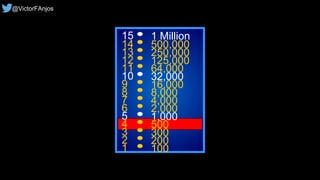 15
14
13
12
11
10
9
8
7
6
5
4
3
2
1
1 Million
500,000
250,000
125,000
64,000
32,000
16,000
8,000
4,000
2,000
1,000
500
300
200
100
@VictorFAnjos
 