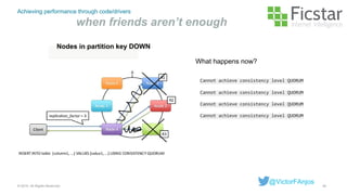 Achieving performance through code/drivers
when friends aren’t enough
40© 2015. All Rights Reserved.
@VictorFAnjos
What happens now?
Cannot achieve consistency level QUORUM
Cannot achieve consistency level QUORUM
Cannot achieve consistency level QUORUM
Cannot achieve consistency level QUORUM
Nodes in partition key DOWN
 