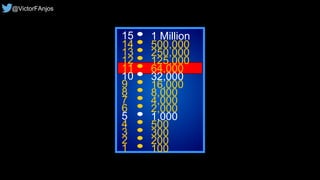 15
14
13
12
11
10
9
8
7
6
5
4
3
2
1
1 Million
500,000
250,000
125,000
64,000
32,000
16,000
8,000
4,000
2,000
1,000
500
300
200
100
@VictorFAnjos
 
