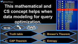 42© 2015. All Rights Reserved.
@VictorFAnjos
A: Truth table
C: CAP Theorem
B: Brewer’s Theorem
D: Entropy
50:50
15
14
13
12
11
10
9
8
7
6
5
4
3
2
1
1 Million
500,000
250,000
125,000
64,000
32,000
16,000
8,000
4,000
2,000
1,000
500
300
200
100
This mathematical and
CS concept helps when
data modeling for query
optimization.
@VictorFAnjos
 