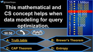 43© 2015. All Rights Reserved.
@VictorFAnjos
A: Truth table
C: CAP Theorem
B: Brewer’s Theorem
D: Entropy
50:50
15
14
13
12
11
10
9
8
7
6
5
4
3
2
1
1 Million
500,000
250,000
125,000
64,000
32,000
16,000
8,000
4,000
2,000
1,000
500
300
200
100
@VictorFAnjos
This mathematical and
CS concept helps when
data modeling for query
optimization.
 