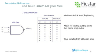 Data modelling, CQLSH and more
the truth shall set you free
44© 2015. All Rights Reserved.
@VictorFAnjos
Motivated by CS, Math, Engineering
Allows for creating building blocks
that yield a single output
More complex truth tables can arise
 