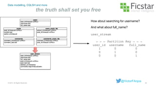 Data modelling, CQLSH and more
the truth shall set you free
45© 2015. All Rights Reserved.
@VictorFAnjos
How about searching for username?
And what about full_name?
user_stream
← ← ← Partition Key → → →
user_id username full_name
1 0 0
0 1 0
0 0 1
 