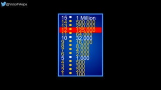 15
14
13
12
11
10
9
8
7
6
5
4
3
2
1
1 Million
500,000
250,000
125,000
64,000
32,000
16,000
8,000
4,000
2,000
1,000
500
300
200
100
@VictorFAnjos
 