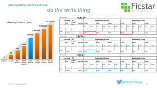 Data modelling, CQLSH and more
do the write thing
49© 2015. All Rights Reserved.
@VictorFAnjos
 