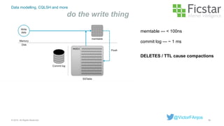 Data modelling, CQLSH and more
do the write thing
50© 2015. All Rights Reserved.
@VictorFAnjos
memtable --- < 100ns
commit log --- ~ 1 ms
DELETES / TTL cause compactions
 