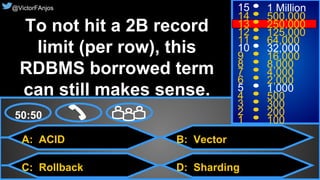 53© 2015. All Rights Reserved.
@VictorFAnjos
A: ACID
C: Rollback
B: Vector
D: Sharding
50:50
15
14
13
12
11
10
9
8
7
6
5
4
3
2
1
1 Million
500,000
250,000
125,000
64,000
32,000
16,000
8,000
4,000
2,000
1,000
500
300
200
100
To not hit a 2B record
limit (per row), this
RDBMS borrowed term
can still makes sense.
@VictorFAnjos
 