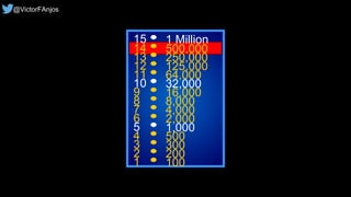 15
14
13
12
11
10
9
8
7
6
5
4
3
2
1
1 Million
500,000
250,000
125,000
64,000
32,000
16,000
8,000
4,000
2,000
1,000
500
300
200
100
@VictorFAnjos
 