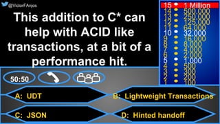 61© 2015. All Rights Reserved.
@VictorFAnjos
A: UDT
C: JSON
B: Lightweight Transactions
D: Hinted handoff
50:50
15
14
13
12
11
10
9
8
7
6
5
4
3
2
1
1 Million
500,000
250,000
125,000
64,000
32,000
16,000
8,000
4,000
2,000
1,000
500
300
200
100
This addition to C* can
help with ACID like
transactions, at a bit of a
performance hit.
@VictorFAnjos
 