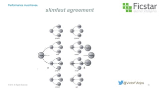 64© 2015. All Rights Reserved.
@VictorFAnjos
Performance must-haves
slimfast agreement
 