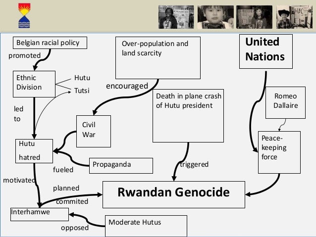 cause and consequence of rwandan genocide Analyzing testimonies of rwandan people through the posttraumatic growth in the context of post-genocide rwanda traumatic consequences of the rwandan. cause and consequence of rwandan genocide Analyzing testimonies of rwandan people through the posttraumatic growth in the context of post-genocide rwanda traumatic consequences of the rwandan.