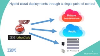 #HybridCloudTour#HybridCloudTour
Hybrid cloud deployments through a single point of control
6On-Premises IT
Public
Dedicated and Local
Private
 