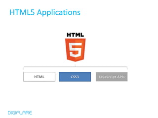 HTML5 Applications
 