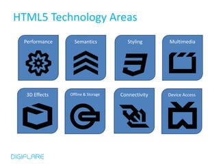 HTML5 Technology Areas
 Performance     Semantics            Styling     Multimedia




  3D Effects   Offline & Storage   Connectivity   Device Access
 