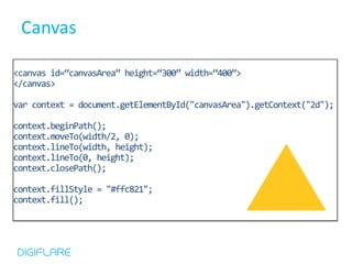 Canvas

<canvas id=“canvasArea” height=“300” width=“400”>
</canvas>

var context = document.getElementById("canvasArea").getContext("2d");

context.beginPath();
context.moveTo(width/2, 0);
context.lineTo(width, height);
context.lineTo(0, height);
context.closePath();

context.fillStyle = "#ffc821";
context.fill();
 