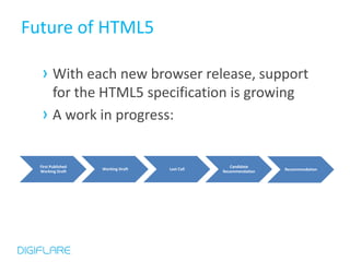 Future of HTML5

  › With each new browser release, support
    for the HTML5 specification is growing
  › A work in progress:

  First Published                                  Candidate
                    Working Draft   Last Call                    Recommendation
  Working Draft                                 Recommendation
 