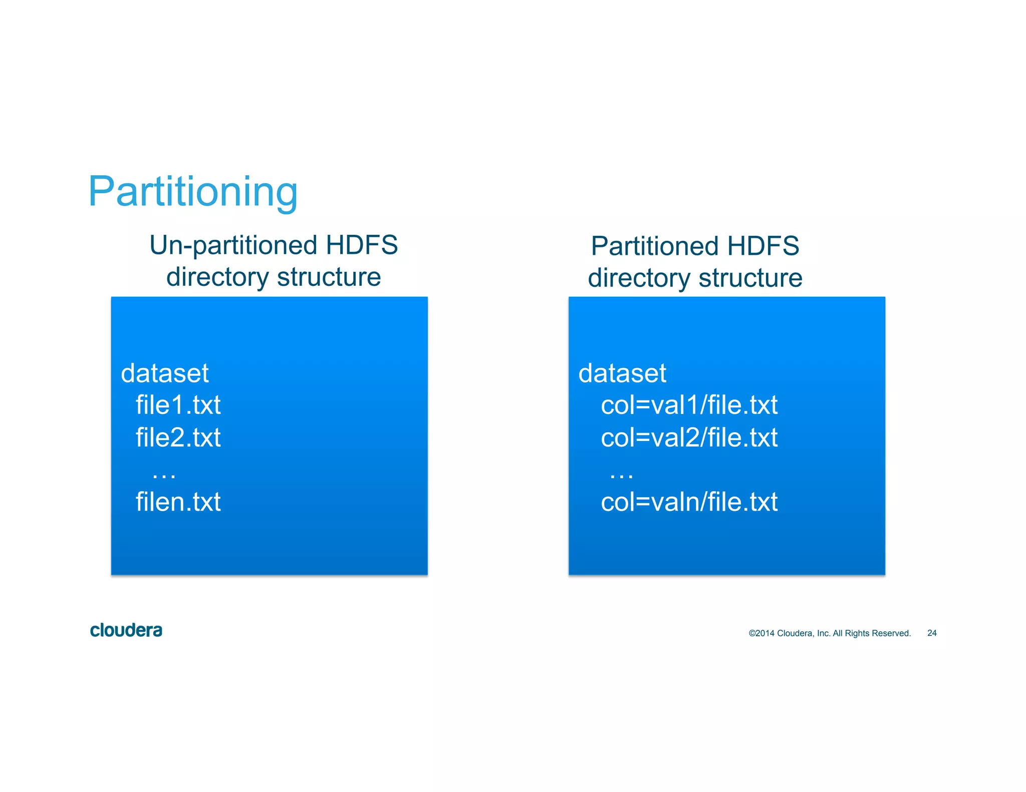 24 Partitioning ©2014 Cloudera, Inc. All Rights Reserved. dataset col=val1/file.txt col=val2/file.txt … col=valn/file.txt dataset file1.txt file2.txt … filen.txt Un-partitioned HDFS directory structure Partitioned HDFS directory structure 