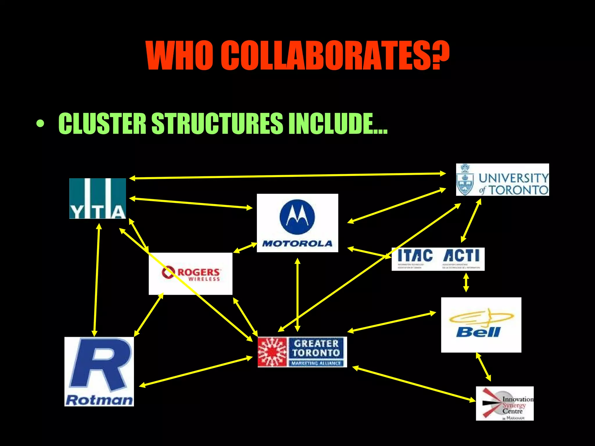 WHO COLLABORATES? CLUSTER STRUCTURES INCLUDE… 