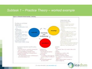 Subtask 1 – Practice Theory – worked example
For more information, visit www.ieadsm.org
54
Figure 6: 3 Elements Worked Example: Linedrying
 