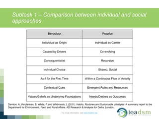 Subtask 1 – Comparison between indvidual and social
approaches
For more information, visit www.ieadsm.org
Darnton, A, Verplanken, B, White, P and Whitmarsh, L (2011). Habits, Routines and Sustainable Lifestyles: A summary report to the
Department for Environment, Food and Rural Affairs. AD Research & Analysis for Defra, London.
 