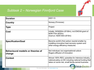 Subtask 2 – Norwegian Finnfjord Case
For more information, visit www.ieadsm.org
Duration 2007-13
Country Norway (Finnsnes)
Type Project
Cost Initially: NOK850m (€108m), incl ENOVA grant of
NOK175m (€22m)
Overrun: NOK100m (€16m)
Specification/Goal Become world’s first carbon neutral smelter by
installing innovative heat recovery system and
other energy efficiency measures
Behavioural model/s or theories of
change
Not individual, but organisational culture
Rogers diffusion of innovation
Context Almost 100% RES, subsidies for intensive industry,
national policy on EE including national funding that
takes on some risk, small family-owned business
 