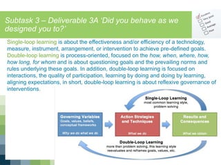 Subtask 3 – Deliverable 3A ‘Did you behave as we
designed you to?’
For more information, visit www.ieadsm.org
Single-loop learning is about the effectiveness and/or efficiency of a technology,
measure, instrument, arrangement, or intervention to achieve pre-defined goals.
Double-loop learning is process-oriented, focused on the how, when, where, how,
how long, for whom and is about questioning goals and the prevailing norms and
rules underlying these goals. In addition, double-loop learning is focused on
interactions, the quality of participation, learning by doing and doing by learning,
aligning expectations, in short, double-loop learning is about reflexive governance of
interventions.
 