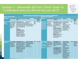 Subtask 3 – Deliverable 3B From “I think I know” to
“I understand what you did and why you did it?
For more information, visit www.ieadsm.org
 