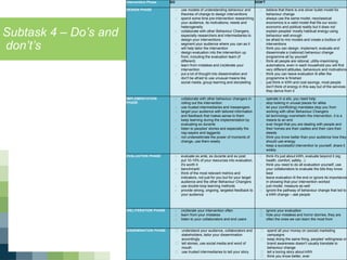 Subtask 4 – Do’s and
don’t’s
For more information, visit www.ieadsm.org
Intervention Phase DO DON'T
DESIGN PHASE  use models of understanding behaviour and
theories of change to design interventions
 spend some time pre-intervention researching
your audience, its motivations, needs and
heterogeneity
 collaborate with other Behaviour Changers,
especially researchers and intermediaries to
design your interventions
 segment your audience where you can as it
will help tailor the intervention
 design evaluation into the intervention up
front, including the evaluation team (if
different)
 learn from mistakes and (re)iterate your
intervention
 put a lot of thought into dissemination and
don't be afraid to use unusual means like
social media, group learning and storytelling
 believe that there is one silver bullet model for
behaviour change
 always use the same model, neoclassical
economics is a valid model that fits our socio-
economic and political reality but it does not
explain peoples' mostly habitual energy-using
behaviour well enough
 be afraid to mix models and create a toolbox of
interventions
 think you can design, implement, evaluate and
disseminate a (national) behaviour change
programme all by yourself
 think all people are rational, utility-maximising
automatons, even in each household you will find
very different attitudes, behaviours and motivations
 think you can leave evaluation til after the
programme is finished
 just think in kWh and cost savings, most people
don't think of energy in this way but of the services
they derive from it
IMPLEMENTATION
PHASE
 collaborate with other behaviour changers in
rolling out the intervention
 use trusted intermediaries and messengers
 target your audience with tailored information
and feedback that makes sense to them
 keep learning during the implementation by
evaluating ex durante
 listen to peoples' stories and especially the
nay-sayers and laggards
 not underestimate the power of moments of
change, use them wisely
 operate in a silo, you need help
 stop looking in unusal places for allies
 let your (conflicting) mandates stop you from
working with other Behaviour Changers
 let technology overwhelm the intervention, it is a
means to an end
 ever forget that you are dealing with people and
their homes are their castles and their cars their
steeds
 think you know better than your audience how they
should use energy
 keep a successful intervention to yourself, share it
widely
EVALUATION PHASE  evaluate ex ante, ex durante and ex post
 put 10-15% of your resources into evaluation,
it's worth it
 benchmark!
 think of the most relevant metrics and
indicators, not just for you but for your target
audience and the other Behaviour Changers
 use double-loop learning methods
 provide strong, ongoing, targeted feedback to
your audience
 think it's just about kWh, evaluate beyond it (eg
health, comfort, safety...)
 think you need to do all evaluation yourself, use
your collaborators to evaluate the bits they know
best
 leave evaluation til the end or ignore its importance
in showing that your intervention worked
 just model, measure as well
 ignore the pathway of behaviour change that led to
a kWh change – ask people
(RE)-ITERATION PHASE  (re)iterate your intervention often
 learn from your mistakes
 listen to your collaborators and end users
 ignore your evaluation
 hide your mistakes and horror storries, they are
often the ones we can learn the most from
DISSEMINATION PHASE  understand your audience, collaborators and
stakeholders, tailor your dissemination
accordingly
 tell stories, use social media and word of
mouth
 use trusted intermediaries to tell your story
 spend all your money on (social) marketing
campaigns
 keep doing the same thing, peoples' willingness or
brand awareness doesn't usually translate to
behaviour change
 tell a boring story about kWh
 think you know better, ever
 