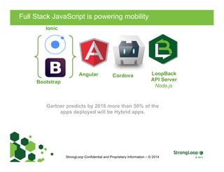 Full Stack JavaScript is powering mobility
Angular
Bootstrap
Ionic
Cordova
Gartner predicts by 2016 more than 50% of the
apps deployed will be Hybrid apps.
LoopBack
API Server
Node.js
StrongLoop Confidential and Proprietary Information – © 2014
 