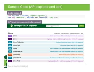Sample Code (API explorer and test)
Code needed
API explorer automatically created
 