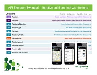 API Explorer (Swagger) – Iterative build and test w/o frontend
StrongLoop Confidential and Proprietary Information – © 2014
 