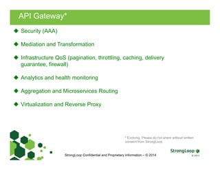 API Gateway*
u  Security (AAA)
u  Mediation and Transformation
u  Infrastructure QoS (pagination, throttling, caching, delivery
guarantee, firewall)
u  Analytics and health monitoring
u  Aggregation and Microservices Routing
u  Virtualization and Reverse Proxy
StrongLoop Confidential and Proprietary Information – © 2014
* Evolving. Please do not share without written
consent from StrongLoop
 