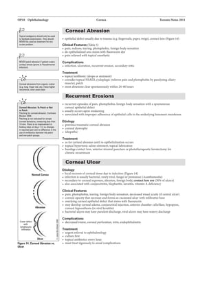 OP18 OphthalmoloBf
Topic;alanlllgelics1houldonly ba Ulld
11:1 n.ylllho""
NE"JEEI beUllld IStraa1mantfarany
ocul•problem.
fEVER plb:h lb111i1111patient-
can1actlanaa{puna1lll"s8urromonu
ilfllction).
"' I
fnJm orvanie malblr
(e.g. twig. mg•nlllltl:..) h1V8 higher
recurrence. even Yllllllata'.
"' I
C111118111 Allnni111: Ta ,_.11 Nit
ta Patch
PdchingforCDrlllllllbllliOIL CDcMine
RIMsw2006
Pdching is not indiCit8dfarsmpla
callllllllllllllsions, m•sumg lassthan
10mm. Thin il no impiUVIImant il
hilling ra1111 on diiVI 1..3, no chlng•
in reporllld pamand no difla'a1cainlhe
Ule ofanlilicllic:s b81wean the prnx;h
and non-jlllll:h ppa.
NormaiCa!MII
1?
.
.
'
F'IIJ•ra 14. Cornall Allraaion n.
Ull*
Cornea 1'oroDio 2011
Corneal Abrasion
• epithelialdefectusuallyduetotrauma (e.g. fingema.ils, papez;twigs), contactlens (Figure 14)
Clinical Features (Table 5)
• pal.n.redness,tearing, photophobia. foreign bodysensation
• de-epithelialized area stains with fluorescein dye
• painrellevedwith topical anesthetic
Complications
• infection.ulceration, recurrent erosion,seoond.aryiritis
Treatment
• topical antibiotic (drops or ointment)
• considertopical NSAID, cycloplegic (relieves pain andphotophobiabyparalyzingdllary
muscle), patch
• mostalmsions dearspontaneouslywithin 24-48 hours
Recurrent Erosions
• recurrentepisodes ofpain, photophobia.foreign bodysensationwitha spontaneous
corneal epithelialdefect
• usuallyoccurs uponawakening
• 8580ciated with improperadherence ofepithelial cells tothe underlying basement membrane
Etiology
• previous traumatic cornealabr.!sl.on
• corneal dystrophy
• idiopa.thk
Treatment
• asfur cornealabrasionuntilre-epithelializationoccurs
• topical hypertonic saline oinbnent. topical lubrication
• bandagecontactlens, anteriorstromalpunctureorphototherapeu.tickeratectomyfor
chronic recurrences
Corneal Ulcer
Etiology
• localnecrosisofcomealtissueduetoinfection (Figure 14)
• infectionisusuallybacterial, rarelyviral, fungal or protozoan (Atanthamoeba)
• secondarytD cornealexpomre. abrasion,foreign body,conbld:leiU11Uie(50% ofulcen)
• also associated withconjunctivitis,blepharitis,keratitis, vitamin A d.c:ficiency
Clinical Features
• pain, photophobia,tearing, foreign bodysensation,decreasedvisual acu1ty(Ifcentralulcer)
• corneal opacitythat necroses andforms anexcavatedulcerwithinfiltrativebase
• overlyingcorneal epithelialdefectthatstainswithfluorescein
• maydevelopcornealedema.conjunctivalinjection, anteriorchambercells/flare,hypopyon,
cornealhypoesthesia (inviral keratitis)
• bacterialulcersmayhavepurulentdischarge.viral ulcersmayhavewaterydischarge
Complications
• decreasedvision, cornealperforation,lrl.tis, endophthalmitis
Treatment
• urgentreferralto ophthalmology
• culture first
• topical antibi.alics everyhour
• nwsttreatvigorouslytoavoidcomplications
 