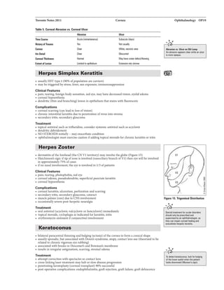 TorontoNota2011 Cornea
Table 5. Cumelll Abrasi1111 ws. Camellll Olear
Almion Ulta'
liMCalnll Acuta(instanllniM) tiac:ulaldavsl
lisiDryofTmiiU Y8l NatUIUIIy
Carnal !lear WhiiB, nacrtJtic araa
lritDetlil !lear Obsclmd
earn.1nicb- N1111111l Mayhava
Exbnoflelian LimitadIDepilhiiiUII Exlalaian iniDstroma
Herpes Simplex Keratitis
• usuallyHSVtype 1(90% ofpopulation arecarriers)
• maybetriggered bystress,fever, sun exposure.Immunosuppression
Clinical Features
• pain.tearing, foreign bodysensation, red eye,mayhave decreasedvision. eyelidedema
• cornealhypocsthesia
• dendritic (thin and branchlng) lesion inepitheliumthat stains with fluorescein
Complications
• cornealscarring (canleadtoloss ofvision)
• chronicinterstitialkeratitis due to penetration ofvirus into stroma
• secondaryiritis, secondaryglaucoma
Treatment
• topicalantiviral suchastrlfluridine,considerS}'5temic antiviralsuch as acyclovir
• dendriticdebridement
• NO STEROIDSinitially- mayaacerbete condition
• ophthalmologistmuste.xerdse cautionifaddingtopicalsteroidsfor chronickeratitis oriritis
Herpes Zoster
• dermatitis ofthe forehead (the CNVl territory) mayinvolve theglobe (Figure 15)
• Hutchinson's sign: iftipofnoseisinvolved (nasociliarybranchofVl) then eyewillbeinrolved
inapproximately7596 ofcasa
• ifno nasal involvement,theeyeisinvolvedin 1/3 ofpatienlll
Clinical Features
• pain.tearing, photophobia, redeye
• cornealedema, paeudodendrite, superftdalpunctatekeratitis
• cornealhypoesthesia
Complications
• cornealkeratitis, ulceration..perforation andscarring
• secondaryiritis, secondaryglaucoma,cataract
• musclepalsies (rare) dueto CNS involvement
• occasionallyseverepost-herpeticneuralgia
Treatment
• oralantiviral (acyclovir, valcyclovirorfamc:iclovir) immediately
• topical steroids,cycloplegiaas indk:atedforkeratitis, irltis
• erythromycin ointmentifconjunctivalinvolvement
Keratoconus
• bilateralparacentralthinningandbulging (ectasia) ofthecorneatoform a.conicalshape
• usuallyspora.dic, butassociatedwith Down's syndrome. atopy, contactlensuse (theorizedtobe
relared to chronicvigorous eyerubbing)
• a.ssociatedwith breab inDescemefs and Bowman's membrane
• resultsinirregularastigmatism, scarring, stromal edema.
Treatment
• attempt:correctl.onwithspecta.clesorcontactlens
• cross-linldnglasertrelltment ma.yhaltorslowdiseaseprogression
• penetratingkeratoplasty(cornealtransplant) 9096 successful
• post-operativecomplications: endopbthalmitis,graft rejection, graft:fiillure. graftdehiscence
Opbtbalmololf OP19
_,,
Abi'BIIan •· UICiro•lllt.....,
An •lnlian llppaii!W clllllrwhila.. ucar
ilmen OINIQIII.
Figu111 15. Trigarinll Distrib.tia•
-,
S1lnid lnliltmantfur DGUIIIrdilordars
onlybepr8ICiiledand
11.1pii'Vill8d by..aphlhllrnalagilll, u
thgycan in.-ircam•l h1111ing..d
IIXIIcabn harpalil: al'lllitia.
' •.}---------------,
Tadet8ct1!8nrtDcorw.laokfur bUging
aftha IIIWIIr ll'fllid whentha patiant
loakaclownwlnl (l'lobllan'l aign).
 