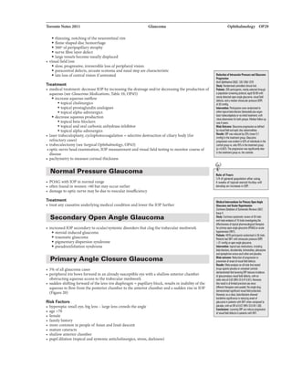Toronto Notes 2011 Glaucoma
• thinning, notching ofthe neuroretinal rim
• flame shaped disc hemorrhage
• 360• ofperipapillary atrophy
• nerve fibre layer defect
• large vessels become nasally displaced
• visual field loss
• slow, progressive, irreversible loss ofperipheralvision
• paracentral defects, arcuate scotoma and nasal step are characteristic
• late loss ofcentral vision ifuntreated
Treatment
• medical treatment: decrease lOP byincreasing the drainage and/or decreasing the production of
aqueous (see Glaucoma Medications, Table 10, OP45)
• increase aqueous outflow
• topical cholinergics
• topical prostaglandin analogues
• topical alpha-adrenergics
• decrease aqueous production
• topical beta-blockers
• topical and oral carbonic anhydrase inhibitor
• topical alpha-adrenergics
• laser trabeculoplasty, cyclophotocoagulation = selective destruction ofciliary body (for
refractory cases)
• trabeculectomy (see Surgical Ophthalmology, OP43)
• optic nerve head examination, lOP measurement and visual field testing to monitor course of
disease
• pachymetry to measure corneal thickness
Normal Pressure Glaucoma
• POAG with lOP in normal range
• often found in women >60 but may occur earlier
• damage to optic nerve may be due to vascular insufficiency
Treatment
• treat any causative underlying medical condition and lower the lOP further
Secondary Open Angle Glaucoma
• increased lOP secondary to ocular/systemic disorders that clog the trabecular meshwork
• steroid-induced glaucoma
• traumatic glaucoma
• pigmentary dispersion syndrome
• pseudoexfoliation syndrome
Primary Angle Closure Glaucoma
• 5% ofall glaucoma cases
• peripheral iris bows forward in an already suscept:J.ole eye with a shallow anterior chamber
obstructing aqueous access to the trabecular meshwork
• sudden shifting forward ofthe lens-iris diaphragm= pupillary block, results in inability ofthe
aqueous to flow from the posterior chamber to the anterior chamber and a sudden rise in lOP
(Figure20)
Risk Factors
• hyperopia: small eye, big lens -large lens crowds the angle
• age >70
• female
• family history
• more common in people ofAsian and Inuit descent
• mature cataracts
• shallow anterior chamber
• pupil dilation (topical and systemic anticholinergics, stress, darkness)
Ophthalmology OP29
bMiilnrllnnacdlr,_...-'GIIiuclml
l'llglllliln
120:1268-1279
S1udy: RlndalrDd COOO'ollldclinicll1rill.
l'llillb: 2.55 puticiiW, - ..clldllmlgh
I piiiUitianICII.pniiDI:Oi.llgld!iG-81with
rMydlllctJdopi!Hingil . .ilk!
dlllaell, •dandian irmaMirpn11110 001'1
d20IIIdta-
lillllrlllpicll IIIIHIIacka'!llltlmoQplaltgllll
lulrtllbeculaPniYarno inililllr8llmlal,with
- obsiMtionlorbothPIP'- Mldilli
-6ym.
...lkllaaml:!illtJCOI!IIpmgrusian• dllfinlld
byWulfieldIIIIIapti;dill: llbaarnJUtiel_
bnlll:l(f- Riducadby (1!1111115.1
T11ll'flg) illheIJealmenl Glu:on
prgareaion-Mlilrt in62rJindio.UJ• il11-.
The pruijntlllill-li(jllliclndv,.....
inlhahltmeot VI.11-. alllinlls.
Rule Ill' Furs
1/4 ol u-rlll population after u5ing
4weeks of topical steroid 4x/davwill
develop 111 increase in lOP.
lhlklllnlmlllilnalllrI'IIIIIIJa,..A191
Gllll:anlllldOc:U.......
C/rJrnDIII!JisetiS)'III!mlti:llellilws21101,
Issue 4.
lludr.Cocmn IMiwrJ Z611M
andme1Hnlf¥sis of10lrillsiMstilllliYJihe
dlupicllplllrlmcologi;III111111PM
far]Jii1wy111*11111111QiluCGII'IjPOAG) II OQIIIr
hyperlinsiun(0111)_
I'IIIMII: 4919 PlfliciparaIWidomiz8dii261Ji._
l'ltiera llldOIITwlbm-ulupressure(KI')
>21 IJidt.l orap1nqil(lllualml_
..........:1opi131 eye n.tlc:aliani, ilduding
blll-blackm.dormlllrida. brimulilila.
andepiletlllrilevenuseldioilier 1111 pllaillo.
llllil...-..: Re6JclionrJprogre..or
,.nond Glial afWulfilld dlllcts.
._..:MttHIII¥SiS on111111Uihll18118d
cWilsllllitstIDcahoarIIIINaiJd Clllllds
clernonslnlal11111bllerilgKf!educesinddence
d;uamllilllviullilkldlflciJ.withIll
oddsIIIia rJD-62 (M C1 0.47-0.811-llilwMr.
1MsRid is d mtadpractical 1118.me.
--.lillnpieswere pooled.No
dlmormiBd ignificllltwiullilkl pndlc:lion.
llawM!,n1 clnl,11111-blackmshawld
baldartnaliQMicenceinr8lb:ilg 1111111Ill
(lllualmlil patilllllwillDlfTwt.n Cll11fiiii(IID
pllcebo,Nih • OR of0.67!SClDA5-1.00).
c:.t111ianl: lawlringlOP Cllll'llb:lprogrlllian
ofllisuallil*ldefa:ls inpllierGwithOIIT.
 