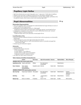 Toronto Notes 2011 Pupils Ophthalmology OP31
Pupillary Light Reflex
• light shone directly into eye travels along optic nerve -+ optic tracts -+ both sides ofmidbrain
• impulses enterboth sides ofmidbrain via prc:tc:ctal area and Edinger-Westphal nuclei
• nerve impulses then travel down CN III bilaterallyto reach the ciliaryganglia, and finally to the
iris sphincter muscle, which results in direct and consensual light reflex
Pupil Abnormalities
Denervation Hypersensitivity
• when post-ganglionic fibres are damaged, the understimulated end-organ develops an excess of
receptor and becomes hypersensitive
• postganglionic parasympathetic lesions (ie. Adie's pupil)
• pupil will constrict with 0.12596 pilocarpine (cholinergic agonist), nonnal pupil willnot
• postganglionic sympathetic lesions (this test is used to differentiate between pre- and post-
ganglionic lesionsin Homer's syndrome)
• pupil will dilate with 0.12596 adrenaline, nonnal pupil will not
Local Disorders of Iris
• posterior synechiae (adhesions between iris andlens) due to iritis can present as an abnormally
shaped pupil
• ischemic damage [e.g. post-acute angle-closure glaucoma (ACG)]
• ischemic damage usually at 3 and 9 o'clock positions result in a vertically oval pupil that
reacts poorlyto light
• trauma (e.g. post intraocular surgery)
Anisocoria
• unequal pupil size
• idiopathic/physiologic anisocoria
• 2096 ofpopulation
• round, regular, <1 mm difference
• pupils reactive to light and accommodation
• responds normallyto mydiatrics/miotics
• see Table 6 for other causes ofanisocoria
Table 6. Summary of Conditions Causing Anisocoria
Futu1'81 Siteof!Mion Light ud Accommodation Anisocoria MwdrillictJMioticl EfftctofPilocarpine
ABNORMAL MIGnC PUPIL pmpairad pupiluy dilation)
Argyll-llobertsan Pupil negular, usuallybilateral
Ham•'• Syndrama Round. unilateral,
ptosis. amydrosis.
pseudoenophlhamos
Midbrain PoortD li;rt; bettErto
accommodation
Symplllheticsystem Bothbrisk
ABNORMAL MYDRIATIC PUPIL {impaired pupillaryconstriction)
Adie'a Tonic Pupil negular, la111er in bright light Ciliary Poorto betterto
accommodation
CN Ill Palsy Round CNIII ± fixed (acutely) at
7·9mm
Mwdrillic: Pupil Round, uni· arbilatural lri& !iphincllll' Fixsd at7·8 nm
Dilates/Constricts
Greaterin da!X Dilates/Constricts
Greaterin light Dilates/Constricts Constricts
(hypersensitivityto dilute
pilocarpins)
Greaterin light Dilate&IConstricts Constricts
Greaterin light No ulfsct Will not con&lrict
 