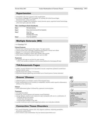 Toronto Notes 2011 Ocular Manifestations ofSyatemic Disease
Hypertension
• retinopathyis the most common ocular manifestation
• keyfeatures ofchronic HTN retinopathy: AV nicking. blot retinal hemorrhages,
microaneurysms, cotton wool spots
• keyfeatures ofacute HTN retinopathy: retinalarteriolar spasm, superficialretinal hemorrhage:,
cotton wool spots. optic disc edema
Tabla 7. Kaitii.Waganar-Barkar Classification
Graup1 Mild arl!!rial narrowing
Graup2
Graup3
Graup4
Obvious arterial narrowing with focal
Group 2plus
Cotton-wool spots
Hemorrilllge and/or exudate
Group3plus papilledema
Multiple Sclerosis (MS)
• see N49
Clinical Features
• blurredvision and decreased colourvision: 2° to optic neuritis
• central scotoma: due to damage to papillomacularbundle ofretinal nerve fibres
• diplopia: 2° to internuclear ophthalmoplegia (INO)
o RAPD, ptosis, nystagmus, uveitis, opticatrophy, opticneuritis
o white matter demyc:linatinglesions ofoptic nerve on MRI
Treatment
o IV steroids with taper to oral form for optic neuritis
• NOT oral steroids in isolation as this increases likelihoodofdeveloping MSlater
TIA/Amaurosis Fugax
• sudden, transient blindness from intermittentvascular compromise; ipsilateral carotid most
frequent embolic source
• typically monocular, lasting <5-10 minutes
• Hollenhorst plaques (glisteningmicroemboli seen at branch points ofretinal arterioles)
Graves' Disease
• ophthalmopathy occurs despite control ofthyroid gland status
• ocular manifestations occur secondaryto sympathetic overdrive and/or specificinflammatory
infiltrate: ofthe: orbital tissue
Clinical
• initial inflammatoryphase is followed by a quiescentcicatricial phase
Treatment
• treat hyperthyroidism
• monitor for corneal exposure and maintain cornealhydration
• manage diplopia, proptosis and compressive optic neuropathy with one ora combination of.
• steroids (duringacute phase)
• orbital bony decompression
• external beam radiation ofthe orbit
• consider strabismus and/or eyelid surgical procedures once acute phase subsides
Connective Tissue Disorders
• RA, juvenile: idiopathic arthritis (JIA), SLE, Sjogren's syndrome:, ankylosingspondylitis,
polyarteritis nodosa (PAN)
• most common ocularmanifestation: dryeyes (keratoconjunctivitis sicca)
Ophthalmology OP37
Optic N.m.11111111...TrilllDNTTJ
Optic N.m.$WJG._.1htOpticNlllliil
113:136-137
ONTTIICIUilldPl!iantswilll&allll nawGIISII optic
naurmllnllllbdad autcomaofthraatnlllmllnt
+cnl
Uoidx11d,andpllcebllx14d.Theyfaund 11111
cnlstaroidatUlaiiyin-riskofIICIIIIIICI,
IV+0111 slliroidexpderecu;ety,1nd'"D.!
trallmlnt'"I vilblltlmpaltic option.IV +1111
Uoidas r&: r1 recurence.
Furtbannore,lnil Mil is wklabla in
prediction lAonstt!AMS.
', ,
The most common cause of unilateral
or bilateral proptosis in adults is Graves'
di181118.
', ,
of Signs and Symplllms
ofGr-' Ophtbalmopdly
NO SPECS
No siullf/sympiDms
Only signs llid retraction, lid lag)
Soft tiQue swelling lperiorbital edema)
Proptosis{exophthalmos)
Extraocular muscle weakness (causing
diplopia)
Comeal exposure
Sightloss
 