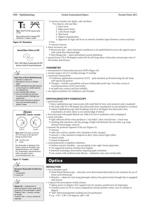 OP8 Ophthalmology
T,&
114
Not.: RIGHT EYE lOP alwav- lill'led
ontop.
Nate mllhod usedto maasura lOP
(Goldmann, Tonopen. airpulll.
Figure 10. Tonometry
Dllirad MynPatlam 1111 GAT
NOla: Thick Myers oV81'86linatethe lOP
and 1111a of&KCBSS fluoi8ScBin
.... ,
..
Ouic:k Tipa on Direc:t Ophthlln•copy
1. Examine in adarkroom
2.Ask patienttofol:u1 on a dimnt
object
3. Mall:h ophthalmoscopa light apar1ure
to siza of pupil (i.e. smaller apartura
for Llldilallld 8Yfl)
4. Uu modanlta light intan1ity
5. Useyour lefVriglrt eye and hand
to examine patient'• left/right eye
mpactivaly
6. Gat in cloHI Proximityto patient's
eye is keywith hand rastinq on
patient's cheek
@MIN
(nannal disc, macula, nualll
C:D 0.3 C:D 0.4
Nn: RIGHT EYE drawn on1he left,
LEFT EYE drawn on the right(as if
looking Ill patient'sface(.
C:D Cup:Disc ratio
X FCIVBI
Ally abnolllllllily or pathology of1he
fundus is drawn on tile sketch in the
appropriate location. and is labelled
(e.g. hemorrhages, neovasculariillllion,
cotton-wool epa._, d111sen,
retinaltear/dlllachmant, ate.).
Figura 11. Fundus
....,,
..
StructiiNI Reaponsllllefor Rafracti¥1
Power
1. Cornu (113)
2. Lens (113)
..... ,
..
Diopter (D) - measurement of
rufTaclive power of a len1, equal to 1he
reciprocal of1he focalleng1h in meters
"Nagalive"lam concaw, coiTlll:bi
for myopia
"Polilive" lens =convex, col'l'8ctlfor
hyparopil
Ocular Examination/Optics
• anterior chamber (for depth, cells and flare)
• to observt: cells and flare
I. Darkroom
2. High power beam
3. 1mm beam height
4. Thin beam
5. Highest magnification
Toronto Notes 2011
6. Approach at angle and focus on anterior chamber (space between cornea and lens)
•lens
• anterior vitreous
• when necessary, use:
• fluorescein dye - stains Bowman's membrane in de-epithelialized cornea; dye appears green
with cobalt blue filterered light
• Rose Bengal dye - stains devitalized corneal epithelium
• special lenses (78 or 90 diopter) used with the slit-lamp allow a binocular, stereoscopic view of
the fundus andvitreous
TONOMETRY
• measurement ofintraocular pressure (lOP) (Figure 10)
• normal range is 10-21.5 mmHg (average 15 mmHg)
• commonly measured by:
• Goldmann applanation tonometry (GAT) -gold standard, performed using the slit-lamp
with special tip (prism)
• Tonopen - benefit is portability and use ofdisposable probe tips. Use when cornea is
scarred/assymetric (GAT inaccurate)
• air puff(non-contact and least reliable)
• use topical anesthetic for Goldmann and Tonopen
OPHTHALMOSCOPY/FUNDOSCOPY
• performed with:
• direct ophthalmoscope (monocular with small field ofview, onlyposterior pole visualized)
• slit-lamp with 78 or 90 diopter lens (binocular view, visualization to mid-periphery ofretina)
• indirect ophthalmoscopy with headlamp and 20 or 28 diopter lens (binocular view,
visualization ofentire retina to oraserrata/edge ofretina)
• best peformed with pupils dilated (see Table 8 for list ofmydriatics and cycloplegics)
1.assess red reflex
• light reflected offthe retina produces a "red reflex" when viewed from -1 foot away
• anything that interferes with the passage oflight will diminish the red reflex (e.g. large
vitreous hemorrhage, cataract)
2.examine the posterior segment ofthe eye (Figure 11)
• vitreous
• optic disc (colour, cup:disc ratio, sharpness ofdisc margin)
• macula (-2 disc diameters temporal to disc), fovea (foveal light reflex)
• retinal vessels
• retinal background
• contraindications to pupillarydilatation
• shallow anterior chamber - can precipitate acute angle-closure glaucoma
• iris-supported anterior chamber lens implant
• potential neurologic abnormality requiring pupil evaluation
• use caution with cardiovascular disease - mydriatics may cause tachycardia
Optics
REFRACTION
• two techniques used
• Flash/Streak Retinoscopy- refractive error determined objectively bythe examiner by use of
lenses and retinoscope
• Manifest- subjective trial using phoropter (device the patientlooks through that is equipped
with lenses)
• a typical lens prescription would contain:
• sphere powerin diopters (D), negative lens for myopes, positive lens for hyperopes
• cylinder power (in D) to correct astigmatism (always positive value), axis of cylinder in
degrees
• (bifocal/progressive reading lens) for presbyopes
• e.g. -1.50 + 1.00 x 120 degrees, add +2.00
 