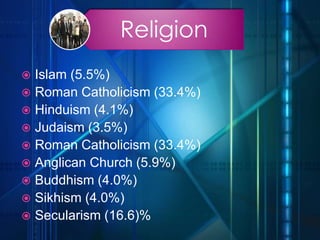 Religion
 Islam (5.5%)
 Roman Catholicism (33.4%)
 Hinduism (4.1%)
 Judaism (3.5%)
 Roman Catholicism (33.4%)
 Anglican Church (5.9%)
 Buddhism (4.0%)
 Sikhism (4.0%)
 Secularism (16.6)%
 