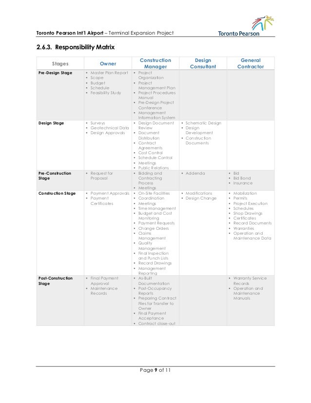 Gtaa Organization Chart