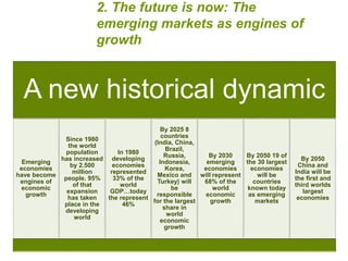 2. The future is now: The 
emerging markets as engines of 
growth 
A new historical dynamic 
Emerging 
economies 
have become 
engines of 
economic 
growth 
Since 1980 
the world 
population 
has increased 
by 2.500 
million 
people. 95% 
of that 
expansion 
has taken 
place in the 
developing 
world 
In 1980 
developing 
economies 
represented 
33% of the 
world 
GDP…today 
the represent 
46% 
By 2025 8 
countries 
(India, China, 
Brazil, 
Russia, 
Indonesia, 
Korea, 
Mexico and 
Turkey) will 
be 
responsible 
for the largest 
share in 
world 
economic 
growth 
By 2030 
emerging 
economies 
will represent 
68% of the 
world 
economic 
growth 
By 2050 19 of 
the 30 largest 
economies 
will be 
countries 
known today 
as emerging 
markets 
By 2050 
China and 
India will be 
the first and 
third worlds 
largest 
economies 
 