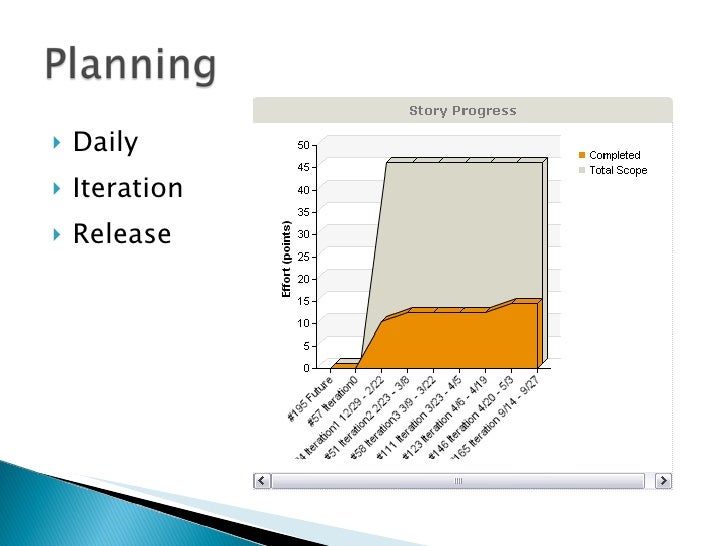 Life Cycle of an Agile User Story