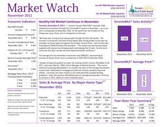 For All TREB Member Inquiries:
                                                                                                                                      (416) 443-8152

                                                                                                                        For All Media/Public Inquiries:
November 2011                                                                                                                          (416) 443-8158

Economic Indicators                               Healthy Fall Market Continues in November                                                 TorontoMLS® Sales Activity1,7
                                                  Toronto, December 6, 2011 — Greater Toronto REALTORS® reported 7,092
Real GDP Growthi
                                                  residential transactions through the TorontoMLS® system in November – up 11 per
       Q3 2011 t                  3.5%            cent in comparison to November 2010. At the same time, the number of new
                                                  listings was up by 14 per cent in comparison to last year.
Toronto Employment Growthi i
November 2011 t       0.3%                        “We have seen strong annual sales growth through the 2011 fall market. The                       7,092
                                                  increase in transactions has been broad-based, with strong growth across low-rise                                6,384
Toronto Unemployment Rate                         and high-rise home types throughout the Greater Toronto Area,” said Toronto Real
November 2011 t       8.4%                        Estate Board (TREB) President Richard Silver. “The market has also become better
                                      ii
                                                  supplied, with annual new listings growth outstripping that of sales. As this trend
Inflation (Yr./Yr. CPI Growth)                    continues into 2012, we will see more balanced market conditions.”
   October 2011 u          2.9%                                                                                                               November 2011    November 2010
                                                  The average price for November transactions was $480,421, representing an
                                            iii
Bank of Canada Overnight Rate                     increase of almost 10 per cent in comparison to $437,494 in November 2010.
November 2011 q          1.0%                                                                                                               TorontoMLS® Average Price1,7
                                                  “Despite strong price growth this year, the housing market remains affordable in the
              iv                                  GTA,” said Jason Mercer, TREB’s Senior Manager of Market Analysis. “The correct
Prime Rate
                                                  method of assessing affordability is to consider the share of the average household’s
November 2011             q       3.0%
                                                  income that is dedicated to mortgage principal and interest, property taxes and
                                     iv           utilities. Currently, this share remains in line with generally accepted lending
Mortgage Rates (Nov. 2011)
                                                  guidelines. Given this positive affordability picture, average price growth is forecast




                                                                                                                                                    $480,421




                                                                                                                                                                    $437,494
Chartered Bank Fixed Rates                        to continue in 2012, albeit at a more moderate pace.”
         1 Year q 3.50%
                                                                                                                                1,7
         3 Year q 4.05%                           Sales & Average Price By Major Home Type
         5 Year q 5.29%
                                                  November 2011
Sources and Notes:                                                                  Sales                       Average Price
i
Statistics Canada, Quarter-over-quarter                                  416         905       Total        416     905       Total           November 2011    November 2010
growth, annualized
                                                  Detached               975       2,259       3,234     $776,017 $540,299 $611,364
ii
 Statistics Canada, Year-over-year growth                                                                                                                                        1,7
for the most recently reported month
                                                   Yr./Yr. % Change      9%        12%         11%         12%      10%      10%            Year-Over-Year Summary
                                                  Semi-Detached          333        449        782       $562,064 $370,827 $452,262                  2011    2010              % Chg.
iii
 Bank of Canada, Rate from most recent
                                                   Yr./Yr. % Change      13%        13%        13%         13%       8%      11%    Sales            7,092   6,384              11.1%
Bank of Canada announcement

iv
                                                  Townhouse              350        711        1,061     $418,050 $342,954 $367,727 New Listings     9,786   8,586              14.0%
 Bank of Canada, rates for most recently
completed month                                    Yr./Yr. % Change      17%        4%          8%          2%      11%       8%    Active Listings 15,551  18,305             -15.0%
                                                  Condo Apartment       1,336       546        1,882     $365,131 $272,479 $338,251 Average Price $480,421 $437,494              9.8%
                                                   Yr./Yr. % Change      9%         18%        11%          8%       9%       8%    Average DOM        29     34               -14.9%
 