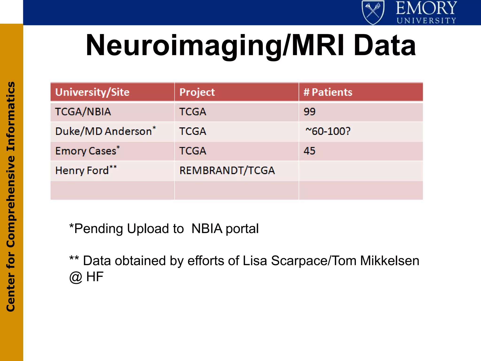 Neuroimaging/MRI Data
Center for Comprehensive Informatics




                                       *Pending Upload to NBIA portal

                                       ** Data obtained by efforts of Lisa Scarpace/Tom Mikkelsen
                                       @ HF
 