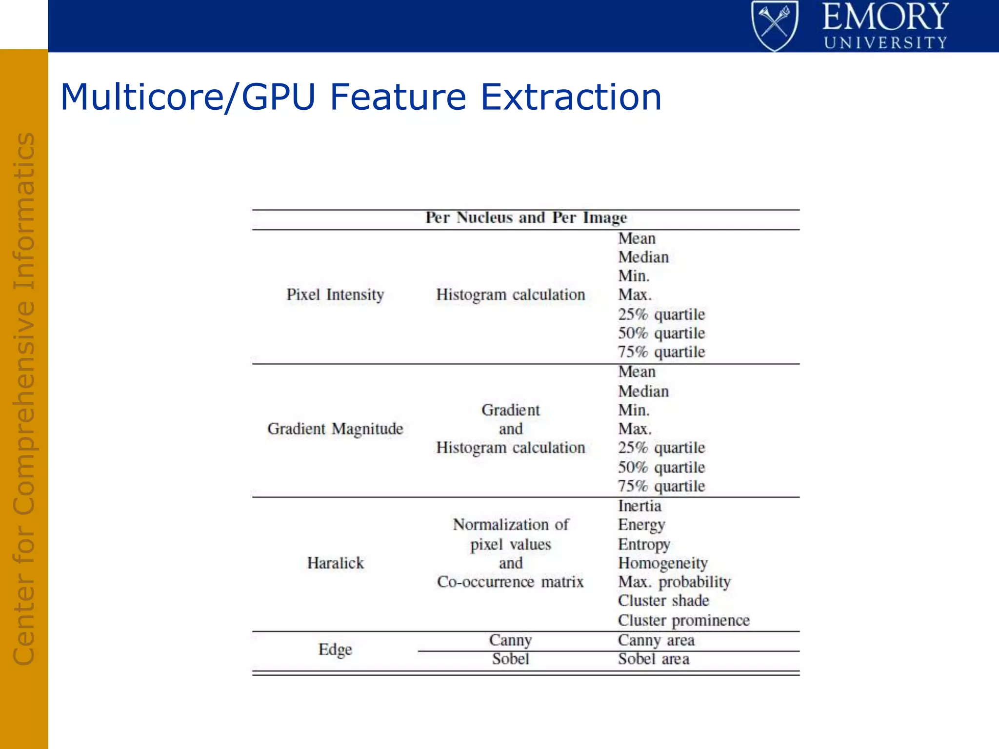 Center for Comprehensive Informatics

                                       Multicore/GPU Feature Extraction
 