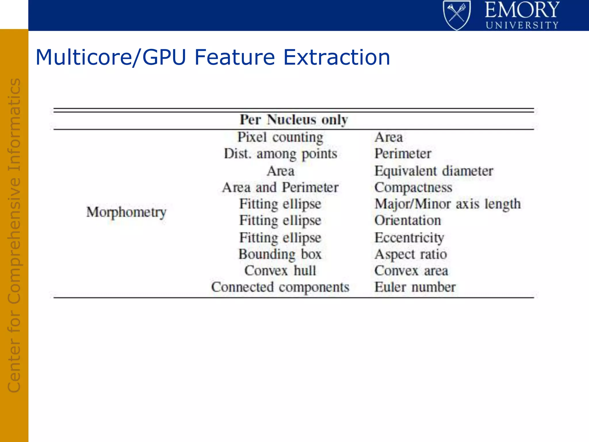 Center for Comprehensive Informatics

                                       Multicore/GPU Feature Extraction
 